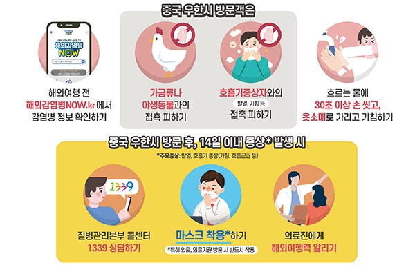 [그래픽=질병관리본부]