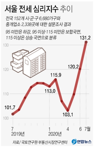 [그래프=연합뉴스]
