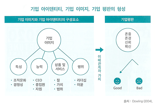 [뉴노멀시대 평판이 힘이다④] 잘나가는 기업의 슬기로운 평판 관리