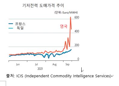 [그래픽 출처=ICIS (Independent Commodity Intelligence Services)]