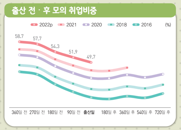 통계청이 20일 발표한 '2022년 육아휴직 통계자료'. [통계청 제공=뉴스퀘스트]