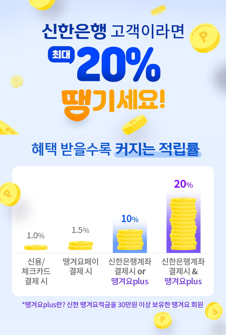 신한은행은 자사의 상생 배달앱 '땡겨요'에서 결제 금액의 최대 20%까지 포인트로 적립해주는 이벤트를 진행한다고 21일 밝혔다. [신한은행 제공=뉴스퀘스트]