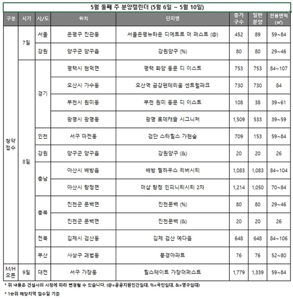 5월 둘째 주 분양 캘린더 [리얼투데이 제공=뉴스퀘스트]