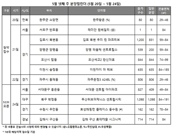 5월 넷째 주 분양캘린더 [리얼투데이 제공=뉴스퀘스트]