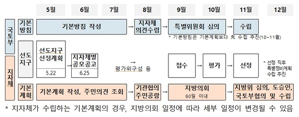 1기 신도시 선도지구 추진 계획 [국토교통부 제공=뉴스퀘스트]
