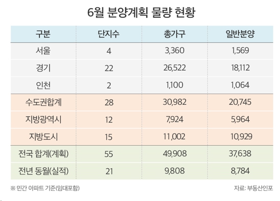 6월 분양 계획 물량 [부동산인포 제공=뉴스퀘스트]