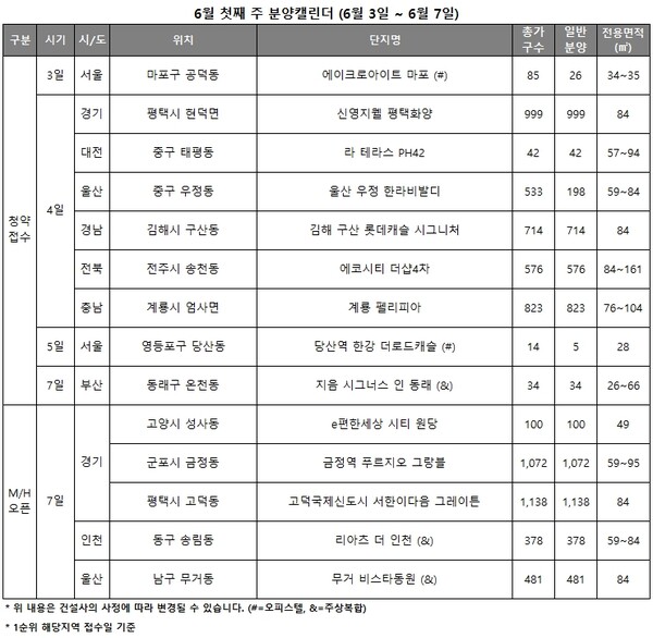 6월 첫째 주 분양캘린더 [리얼투데이 제공=뉴스퀘스트]