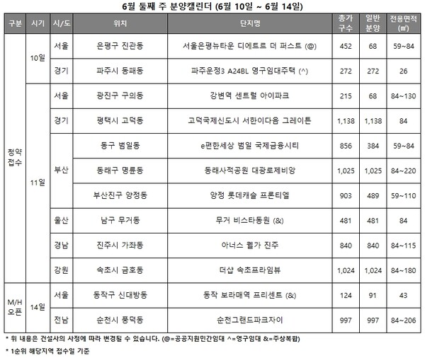 6월 둘째 주 분양 캘린더 [리얼투데이 제공=뉴스퀘스트]
