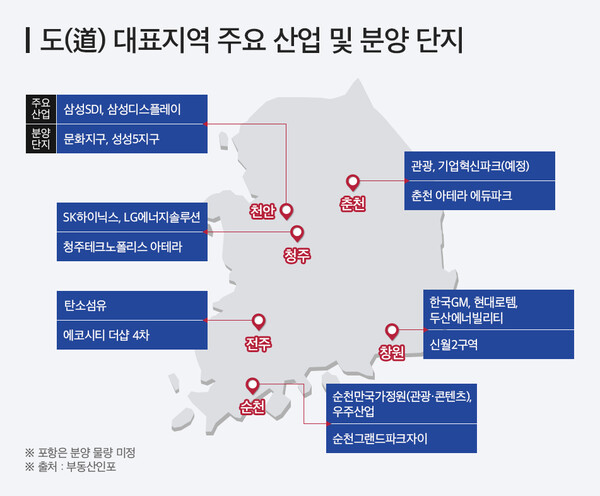 도 대표지역 주요 산업 및 분양단지 [부동산인포 제공=뉴스퀘스트]