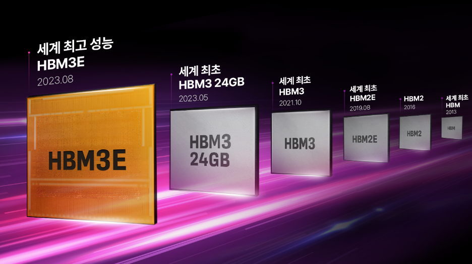 SK하이닉스의 HBM 개발 연혁. [SK하이닉스 제공=뉴스퀘스트]