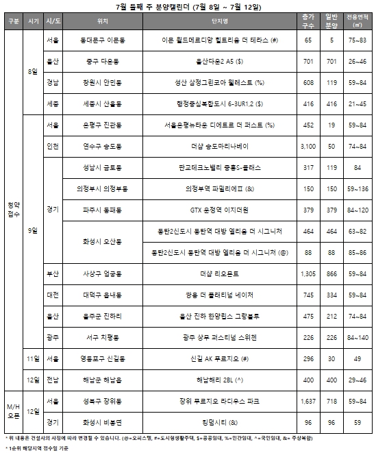7월 둘째 주 분양 캘린더 [리얼투데이 제공=뉴스퀘스트]