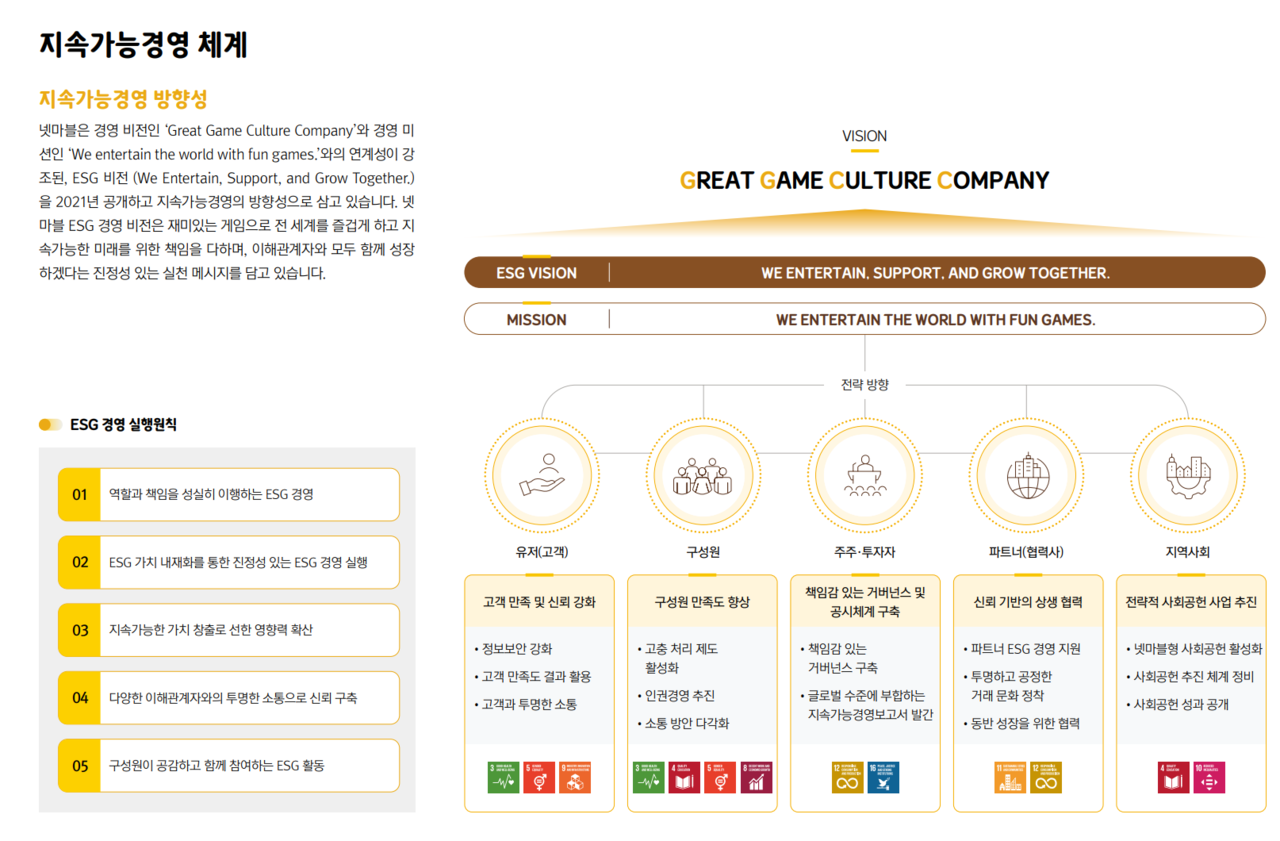 넷마블의 ESG 방향성 및 체계. [넷마블 제공=뉴스퀘스트]