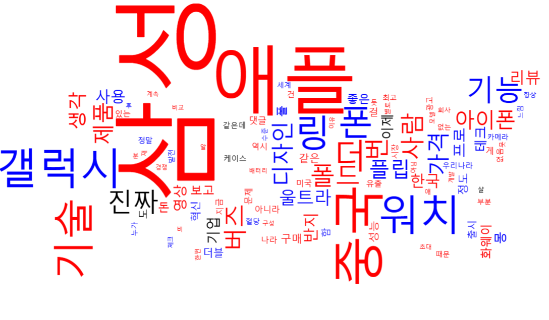 뉴스퀘스트의 '키워드 평가 측정' 도구를 활용해 살펴본 '갤럭시 링' 관련 워드 클라우드. 가장 많이 언급된 단어가 크게 나타나 있다. 해당 주제에서는 '애플', '중국', '기술', '기능' 등 순으로 많이 나타났다. [사진=뉴스퀘스트]