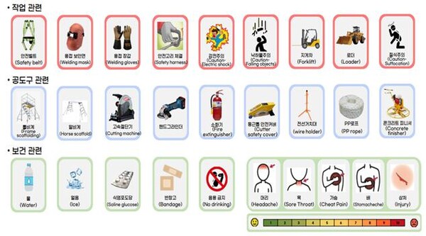 안전관리 우수사례 공모전 최우수상을 받은 외국인 근로자 소통을 위한 소통카드 [계룡건설 제공=뉴스퀘스트]