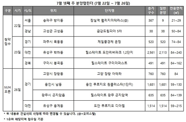 7월 넷째 주 분양 캘린더 [리얼투데이 제공=뉴스퀘스트]