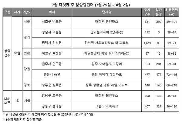 7월 다섯째 주 분양캘린더 [리얼투데이 제공=뉴스퀘스트]