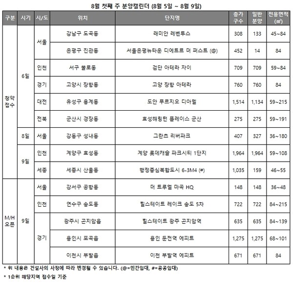 8월 첫째 주 분양 캘린더 [리얼투데이 제공=뉴스퀘스트]