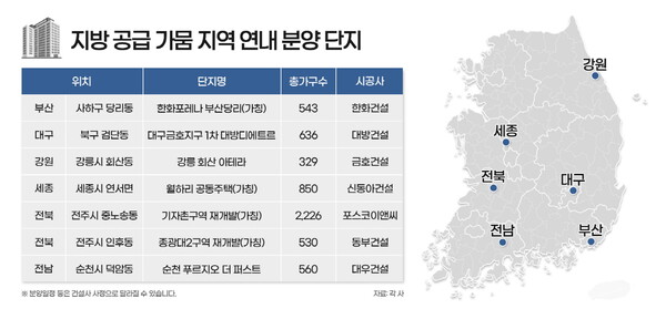 지방 공급 가뭄 지역 연내 분양 단지 [부동산인포 제공=뉴스퀘스트]