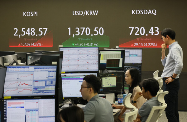 6일 코스피는 전장보다 91.79포인트(3.76%) 오른 2,533.34로 출발했다. 코스닥지수는 17.76p(2.57%) 오른 709.04에 원/달러 환율은 1,370.0원 보합으로 개장했다.사진은 이날 오전 서울 중구 하나은행 본점 딜링룸. [사진=연합뉴스]
