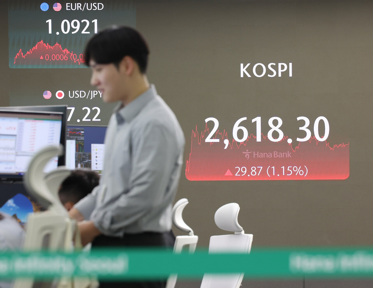 키움증권에 따르면 시장 평균 전망치가 존재하는 코스피 종목들의 2분기 영업이익은 52조 1000억원을 기록할 것으로 예상됐으나, 현시점까지 발표된 영업이익은 56조 2000억원으로 전망치를 7.9% 상회한 것으로 분석됐다. 서울 중구 하나은행 딜링룸에서 직원들이 업무를 보고 있는 모습. [사진=연합뉴스]