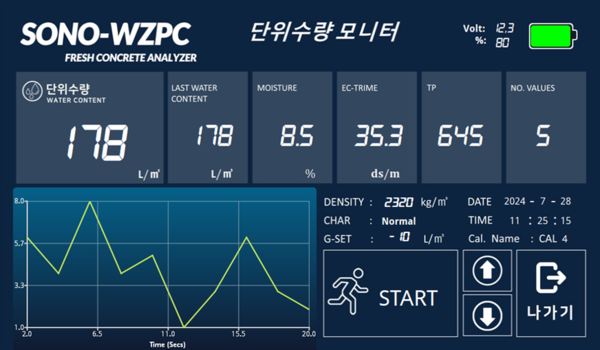 ‘실시간 단위수량 측정기’에서 콘크리트의 품질을 실시간으로 확인하는 화면 [DL이앤씨 제공=뉴스퀘스트]