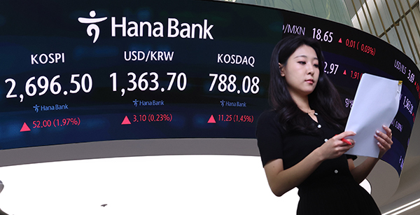 16일 오전 서울 중구 하나은행 본점 딜링룸 현황판에 코스피, 코스닥 지수, 원/달러 환율이 표시돼 있다.이날 코스피는 전장보다 50.99포인트(1.93%) 오른 2695.49로, 코스닥 지수는 전 거래일보다 10.51p(1.35%) 오른 787.34로 시작했다. 원/달러 환율은 전장보다 7.0원 오른 1365.0원으로 출발했다. [사진=연합뉴스]