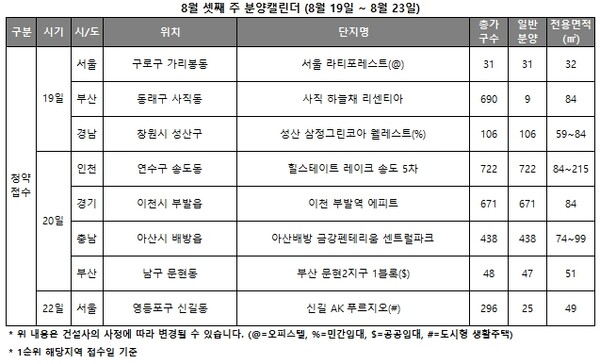 8월 셋째 주 분양 캘린더 [리얼투데이 제공=뉴스퀘스트] 