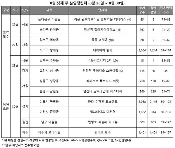 8월 넷째 주 분양 캘린더 [리얼투데이 제공=뉴스퀘스트]