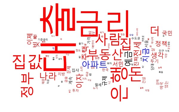 뉴스퀘스트의 '키워드 평가 측정' 도구를 활용해 살펴본 '주택담보대출' 관련 워드 클라우드. [사진=뉴스퀘스트] 