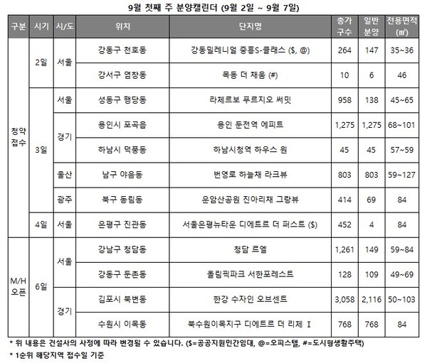 9월 첫째 주 분양 캘린더 [리얼투데이 제공=뉴스퀘스트]
