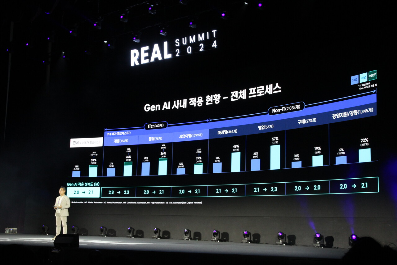 황성우 삼성SDS 대표이사(사장)가 지난 3일 '리얼 써밋 2024'에서 발표하고 있다. [사진=김민우 기자]