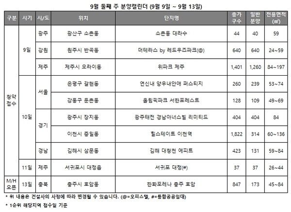 9월 둘 째 주 분양 캘린더 [리얼투데이 제공=뉴스퀘스트]