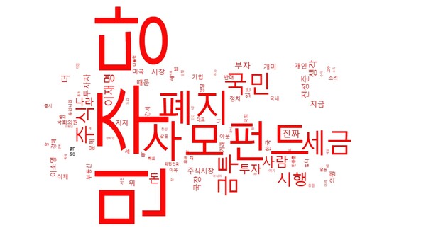 뉴스퀘스트의 '키워드 평가 측정' 도구를 활용해 살펴본 '금투세' 관련 워드 클라우드. [사진=뉴스퀘스트] 