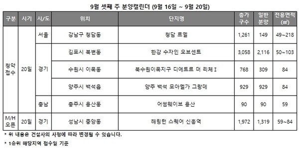 9월 셋째 주 분양 캘린더 [리얼투데이 제공=뉴스퀘스트]