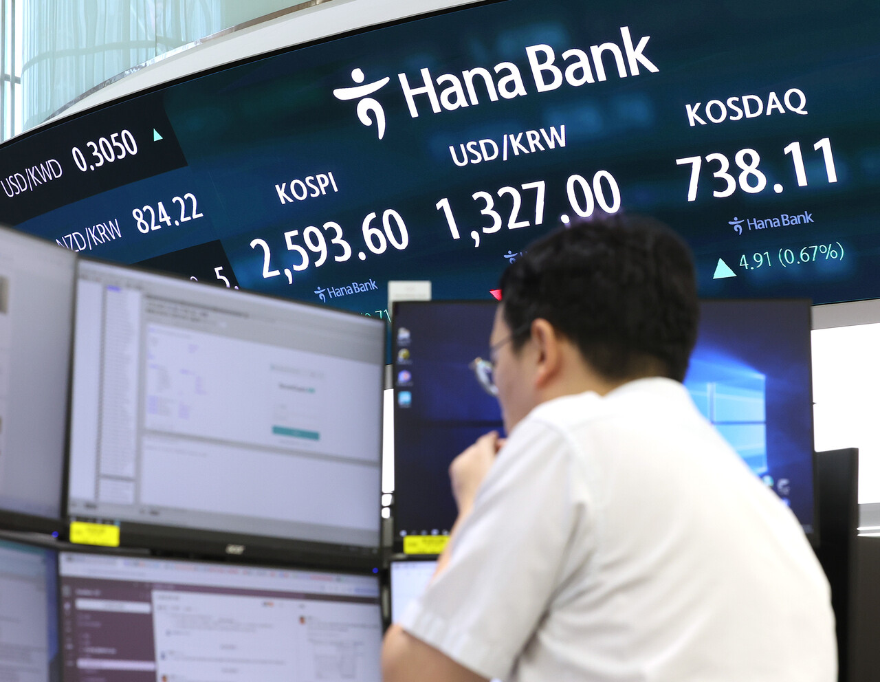  미국 연방준비제도(Fed·연준)가 4년 6개월 만에 기준금리를 0.50%포인트 낮추는 ‘빅컷’을 단행했지만, 19일 코스피는 외국인 투자자의 강한 매도세에 이전 거래일 종가 대비 소폭 상승한 2580.80에 장을 마쳤다. 하나은행 딜링룸에서 직원이 업무를 보고 있는 모습. [사진=연합뉴스]