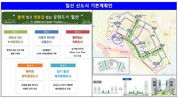 일산 신도시 기본계획안 [국토교통부 제공=뉴스퀘스트]
