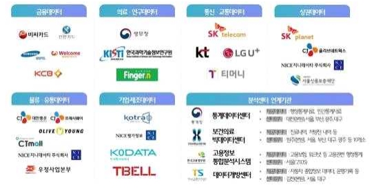 국토부와 과기정통부는 11일 데이터 안심구역을 통한 공개제한 공간정보의 활용 촉진을 위해 데이터 공동 활용을 위한 업무협약(MOU)를 체결한다. [국토교통부 제공=뉴스퀘스트]