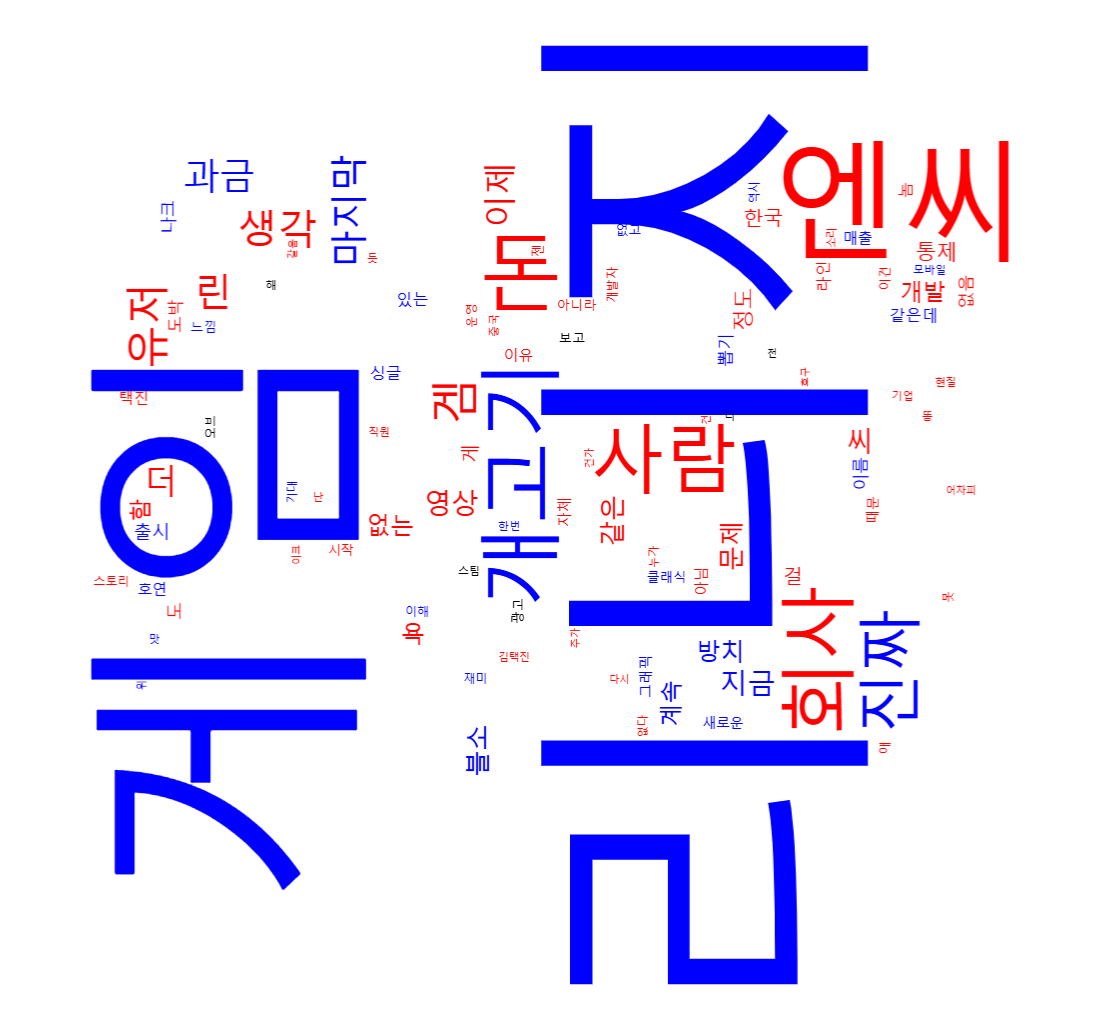 뉴스퀘스트의 '키워드 평가 측정' 도구를 활용해 살펴본 '저니 오브 모나크' 관련 워드 클라우드. 가장 많이 언급된 단어가 크게 나타나 있다. 해당 주제에서는 '리니지', '엔씨', '개고기', '회사' 순으로 많이 나타났다. [사진=뉴스퀘스트]