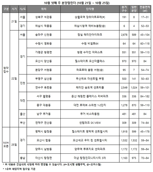 10월 넷째 주 분양 캘린더 [리얼투데이 제공=뉴스퀘스트]