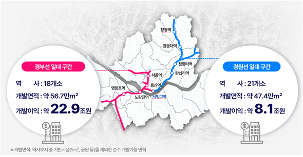 서울시가 서남권에서 동북권까지 서울 도심을 잇는 길이 약 68㎞, 면적 122만㎡(약 37만평)에 달하는 제2의 연트럴파크 조성계획을 발표했다. [서울특별시 제공=뉴스퀘스트]