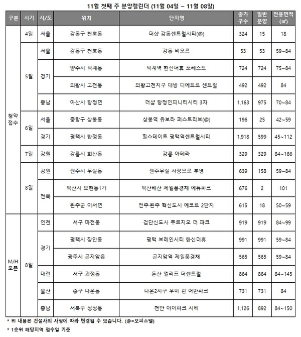 11월 첫째 주 분양 캘린더 [리얼투데이 제공=뉴스퀘스트]