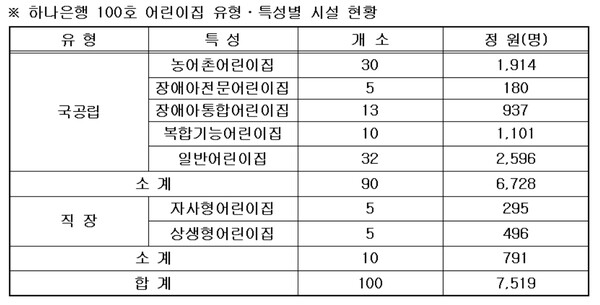 [하나금융그룹 제공=뉴스퀘스트]