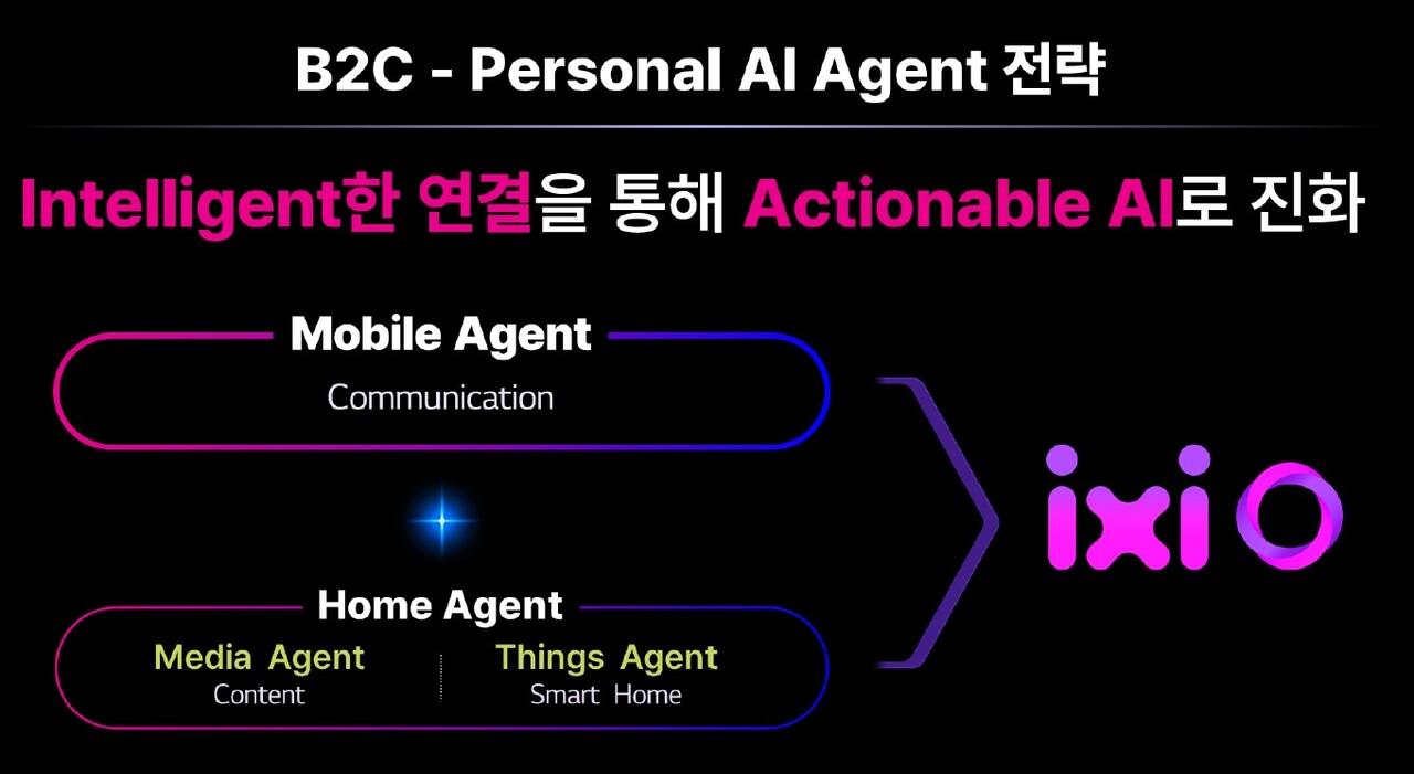 LG유플러스는 다양한 빅테크들과 협력을 바탕으로 한 멀티 LLM(대형언어모델) 전략을 지향하면서 고객에게 최적의 솔루션을 제공하고 있다. [LG유플러스 제공=뉴스퀘스트]