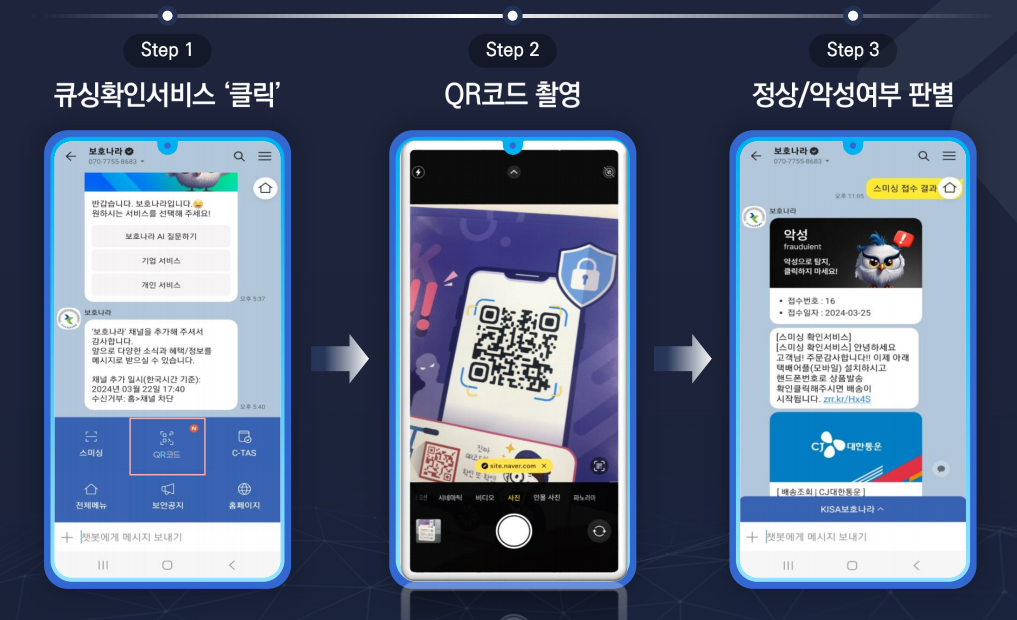 한국인터넷진흥원에서 연내 출시 예정인 '큐싱확인 서비스' 절차. [한국인터넷진흥원 제공=뉴스퀘스트]