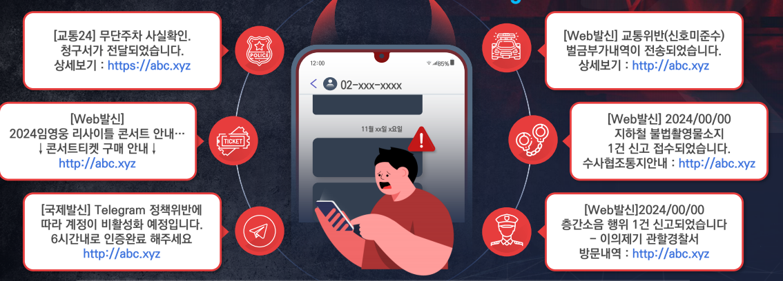 과거와 달리 스미싱은 날이 갈수록 고도화되고 있다. 공공기관 사칭은 물론이요 최근에는 택배, 지인 결혼식, 면접까지도 활용되고 있는 추세다. [KISA 제공=뉴스퀘스트]