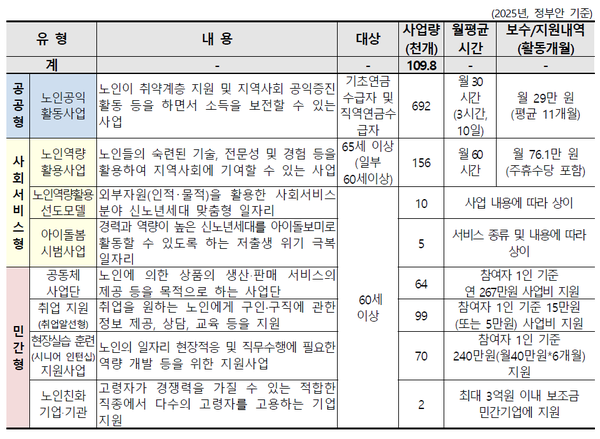 /자료=보건복지부
