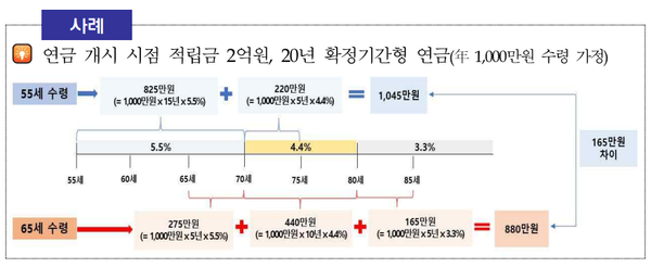 [표1] /자료=금감원
