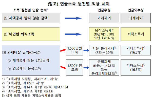 [표2] /자료=금감원