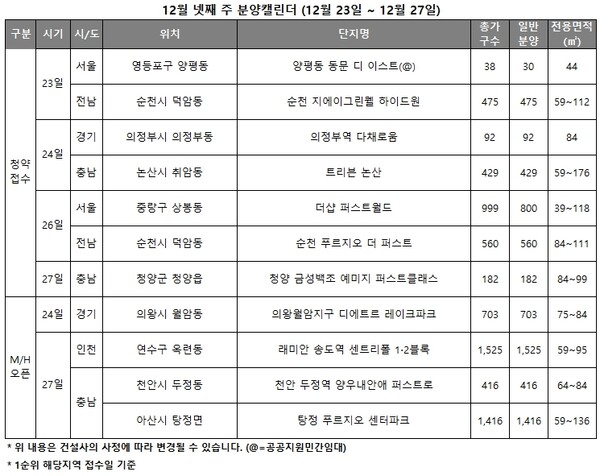 12월 넷쩨 주 분양캘린더 [리얼투데이 제공=뉴스퀘스트]