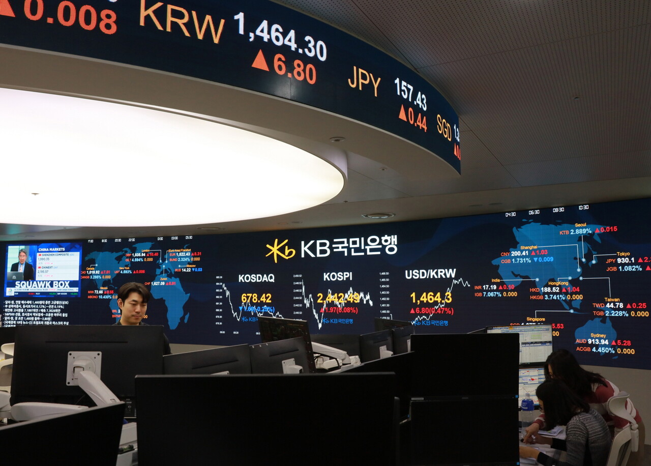 26일 한국거래소에 따르면 코스피는 헌법재판관 임명을 둘러싼 정치 갈등까지 커지면서 이전 거래일보다 10.85포인트(0.44%) 하락한 2429.67에 장을 마쳤다. KB국민은행 딜링룸. [KB국민은행 제공=뉴스퀘스트]